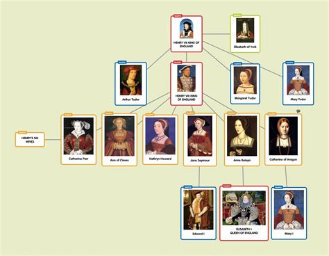 the tudor enrico viii|henry viii family tree.